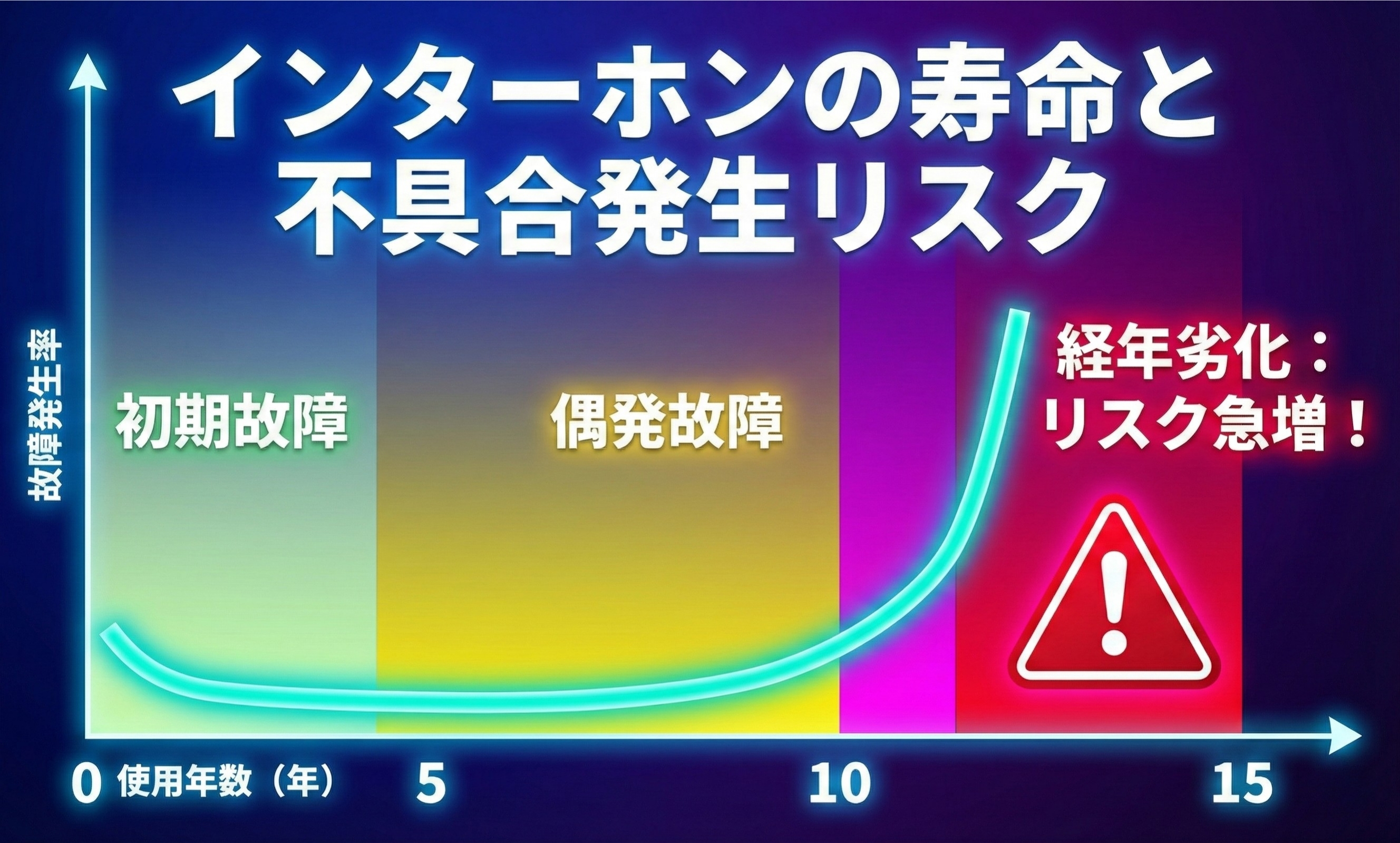 インターホンの寿命